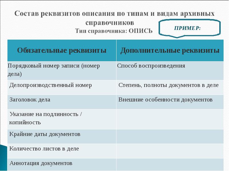 Виды научно справочного аппарата архива