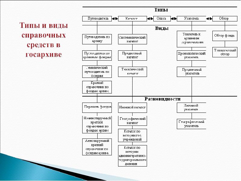 Реферат: Научно-справочный аппарат 2