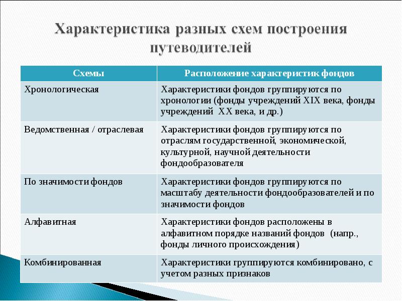 Реферат: Научно-справочный аппарат 2