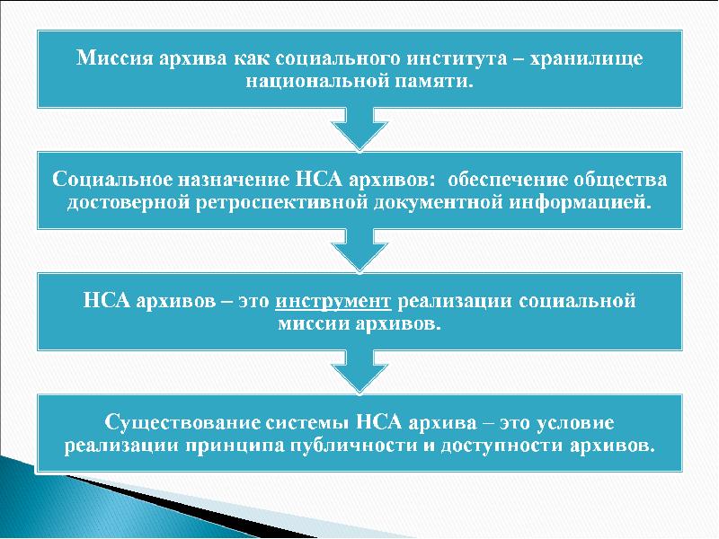 Реферат: Научно-справочный аппарат 2