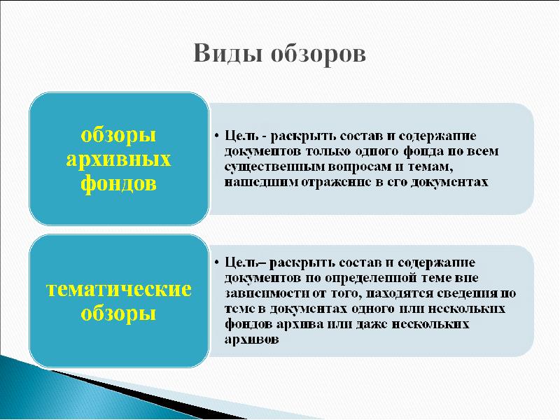 Виды научно справочного аппарата архива