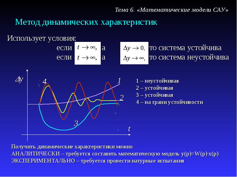 Математические модели в теории игр