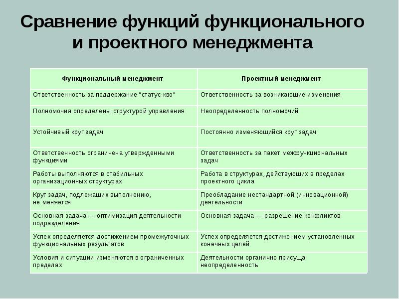 Методы управления проектом доклад