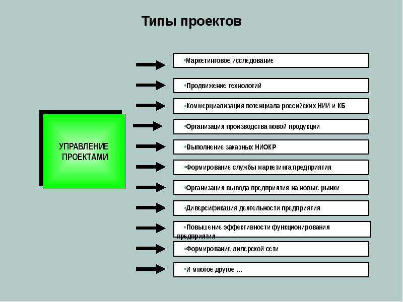 Маркетинг проекта реферат