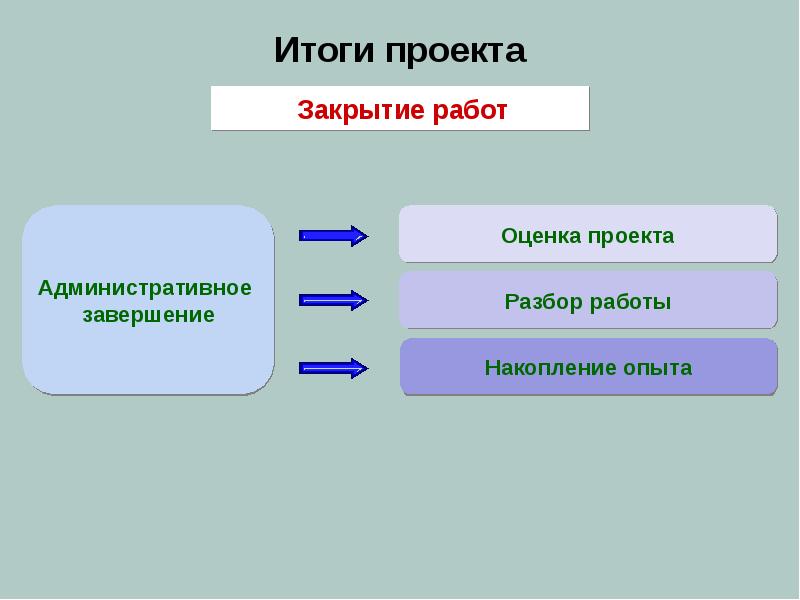 Завершение проекта доклад