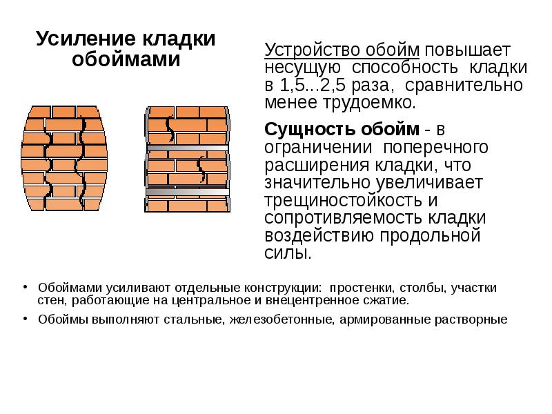 Способы укрепления. Усиление простенка кирпичной кладки. Усиление кирпичной кладки скобами. Усиление кирпичных стен обоймами. Усиление каменных столбов железобетонной обоймой.