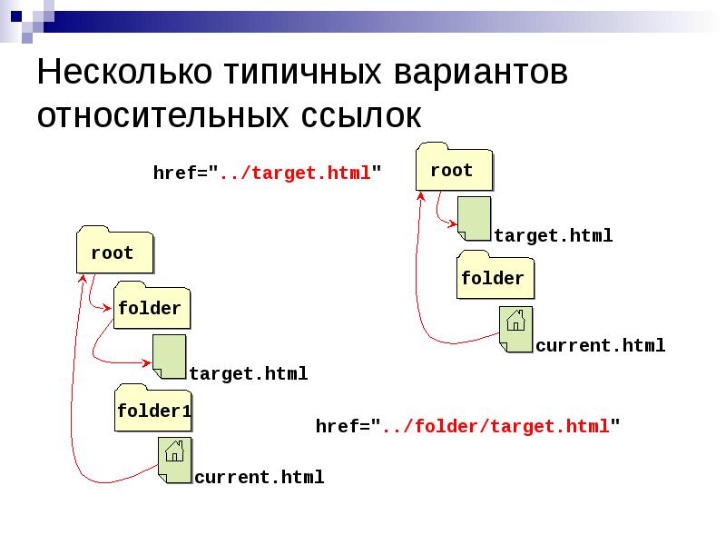 Html путь к картинке