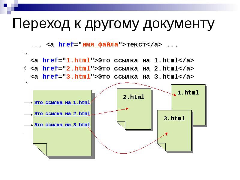 Слайд картинок в html