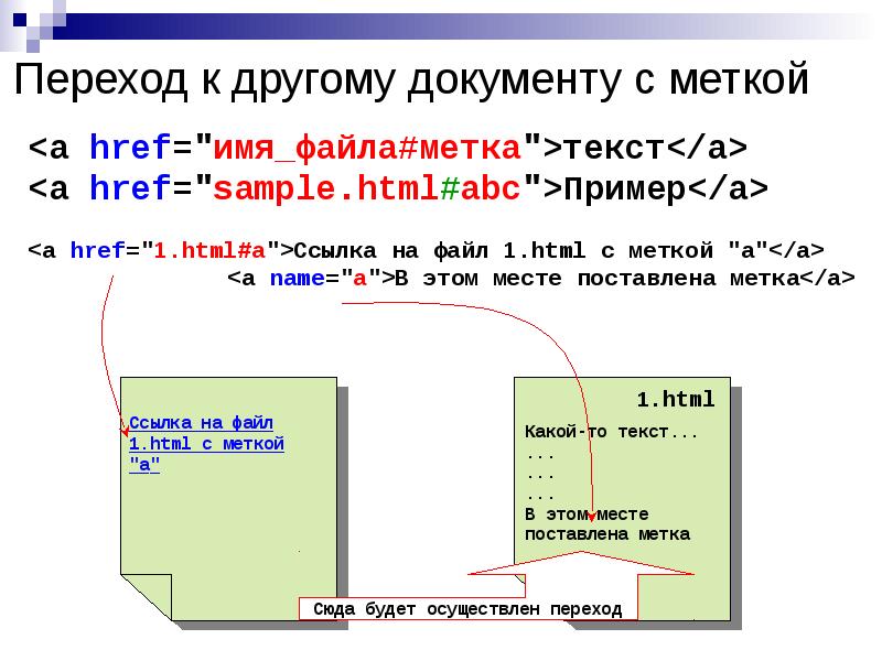 Как вставить презентацию в html