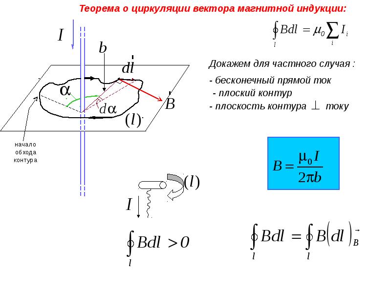 Какова циркуляция вектора напряженности магнитного поля по контуру изображенному на рисунке 31