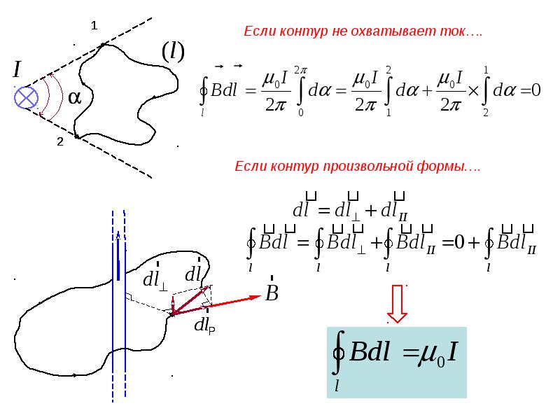 Циркуляция вектора напряженности по замкнутому контуру