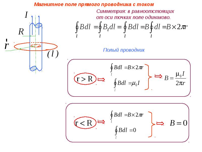 Циркуляция вектора магнитной индукции