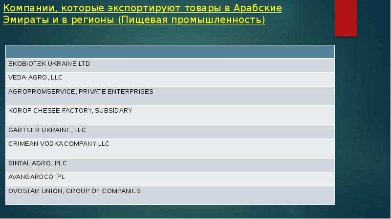 Компании, которые экспортируют товары в Арабские Эмираты и в регионы (Пищевая промышленность)