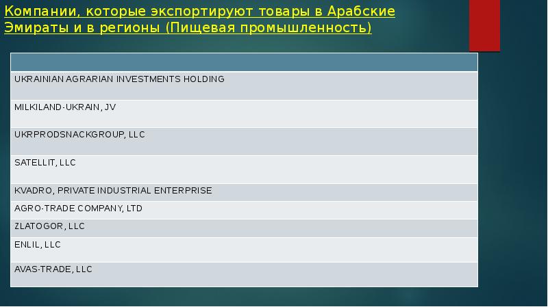 Компании, которые экспортируют товары в Арабские Эмираты и в регионы (Пищевая промышленность)