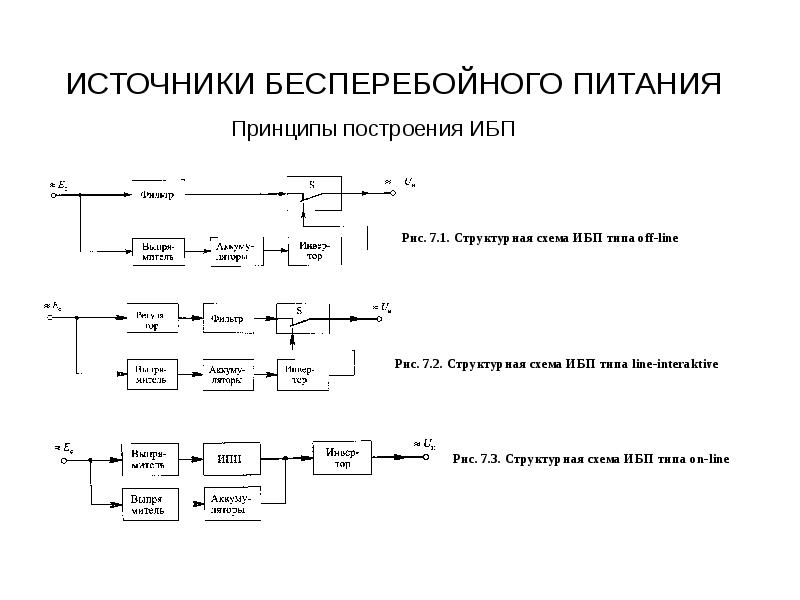 Правила построения структурных схем