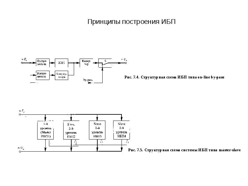 Схема источника бесперебойного питания