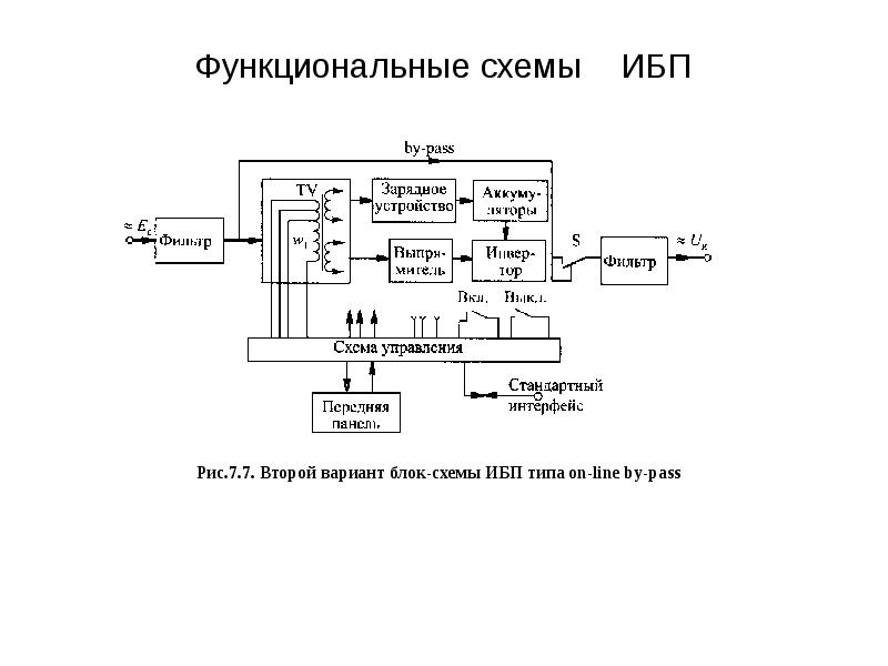 Ибп на схемах