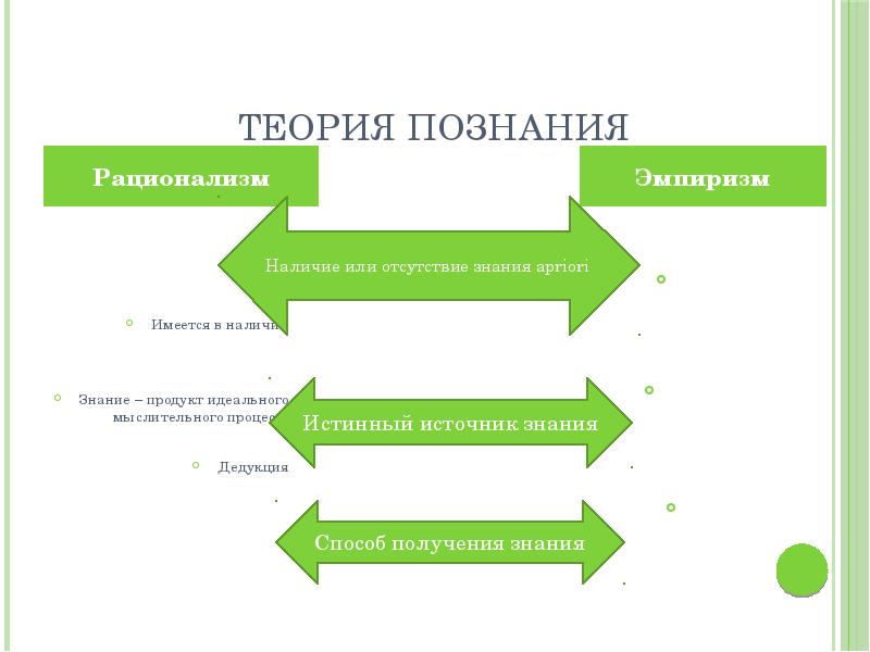 Концепции познания. Стратегии получения знаний.. Знания как объект управления. Тема «знания как объект управления» тест. Реферат на тему теория познания.