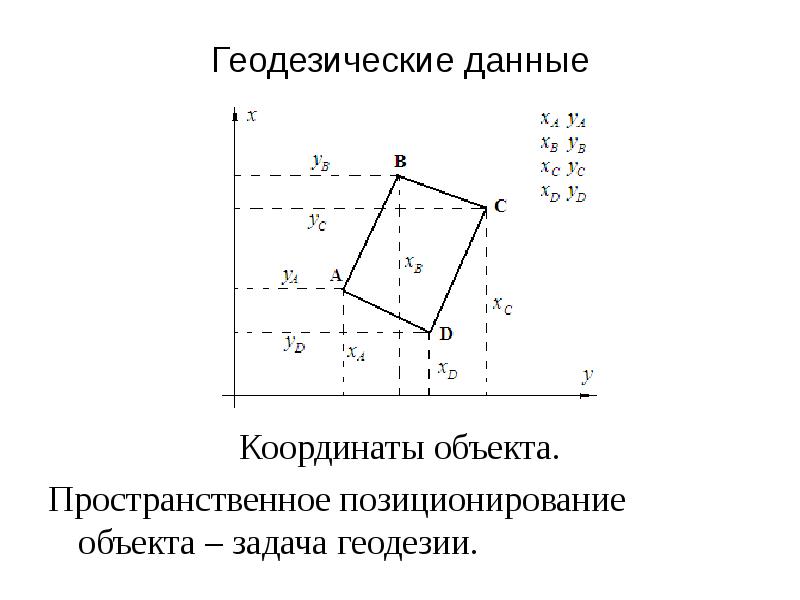 Данные координат