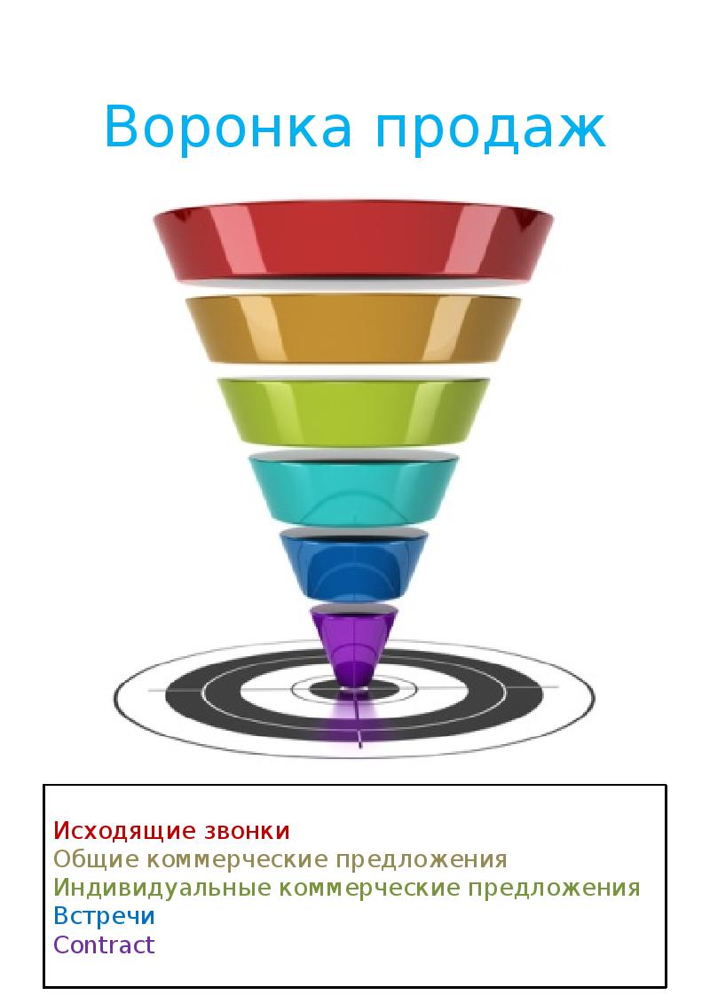 Продажами 6. Воронка продаж. Авто воронка продаж. Красивая воронка продаж. Воронка продаж шаблон.