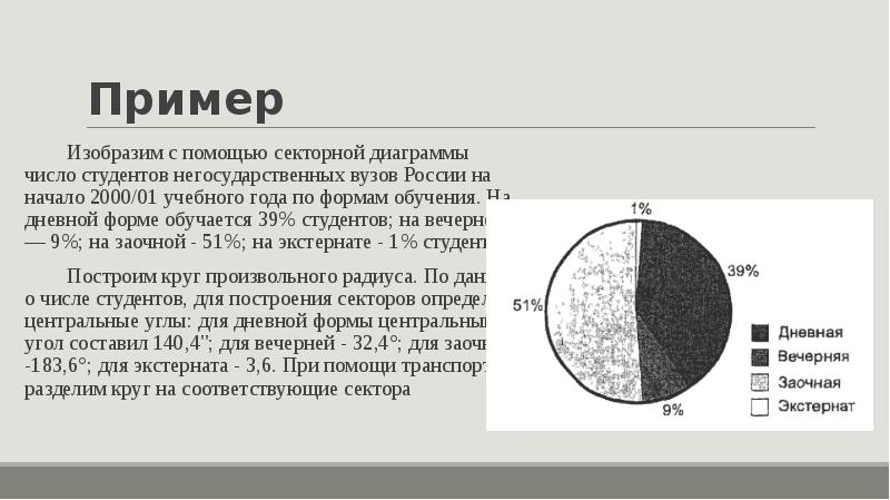 Секторная диаграмма в статистике пример