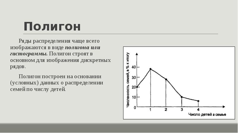 Интервальный ряд гистограмма 9 класс дорофеев презентация