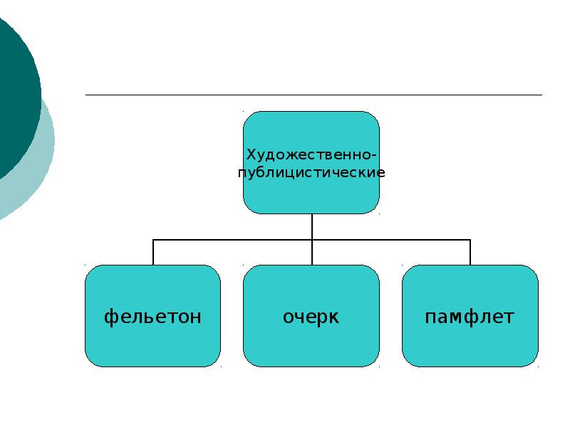 Образные данные