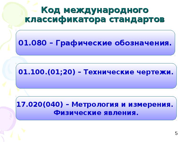 Метрологическая экспертиза конструкторской документации презентация