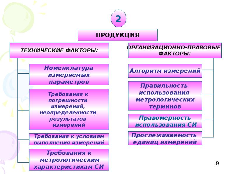 Метрологическая экспертиза конструкторской документации презентация