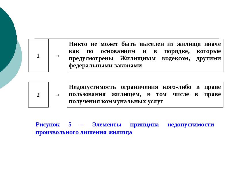 Принцип неприкосновенности жилища презентация