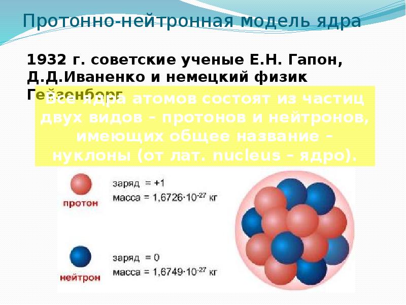 Моделью ядра служит