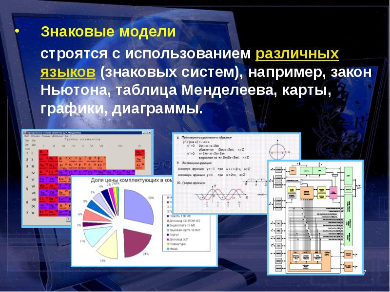 Презентация компьютерное моделирование в химии