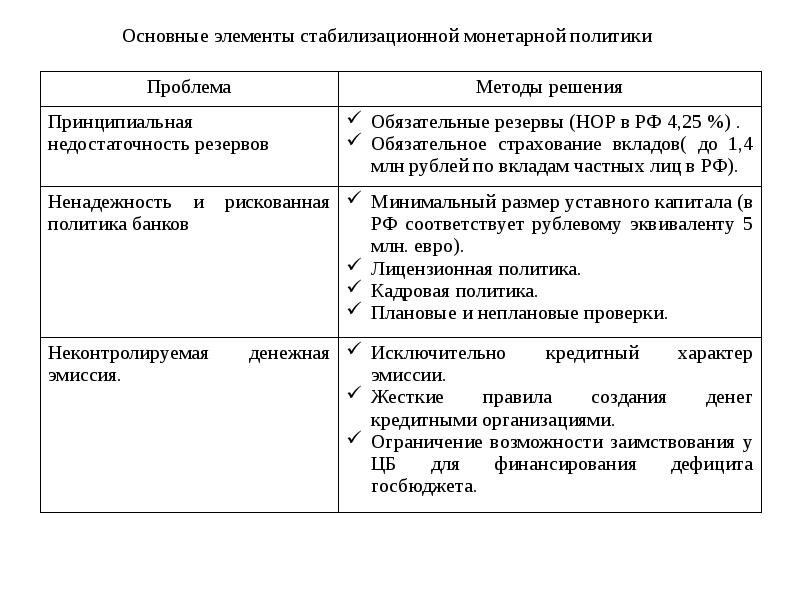 Фискальная и монетарная политика презентация