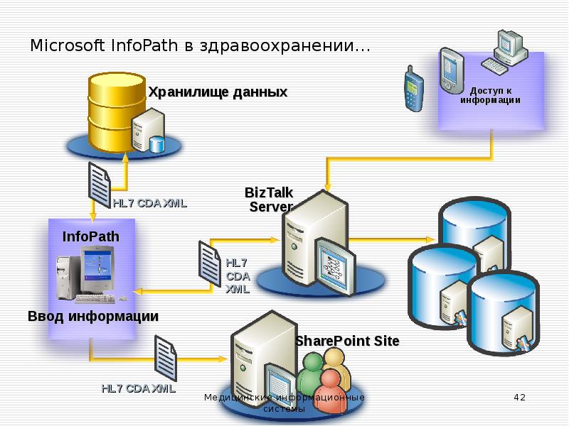 1 проект медицинской информационной системы