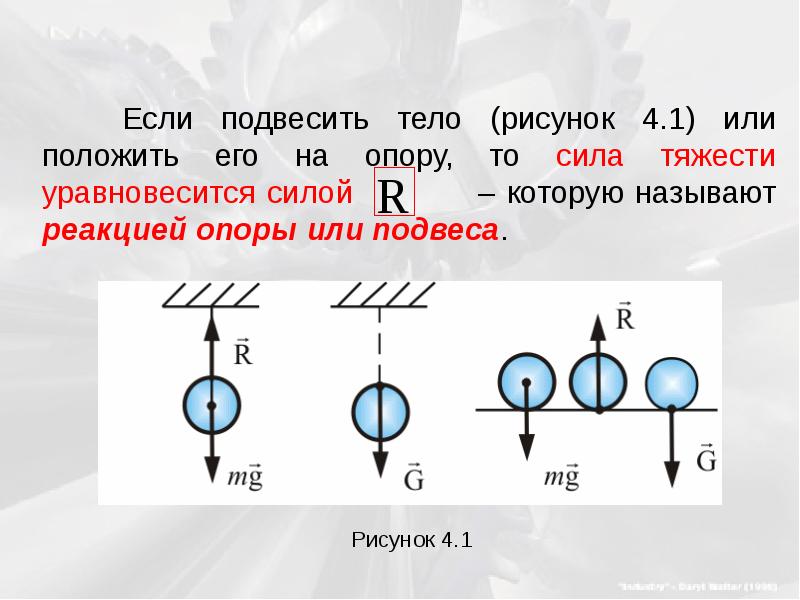 На каком рисунке показана сила упругости