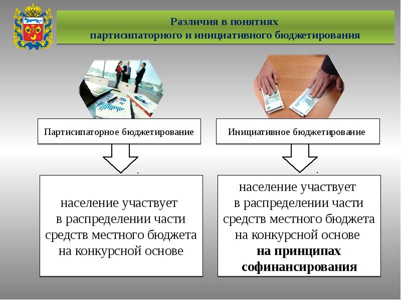 Инициативные проекты граждан