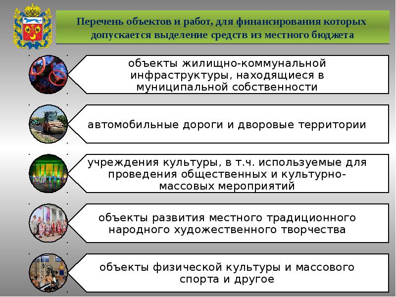 Порядок рассмотрения инициативных проектов