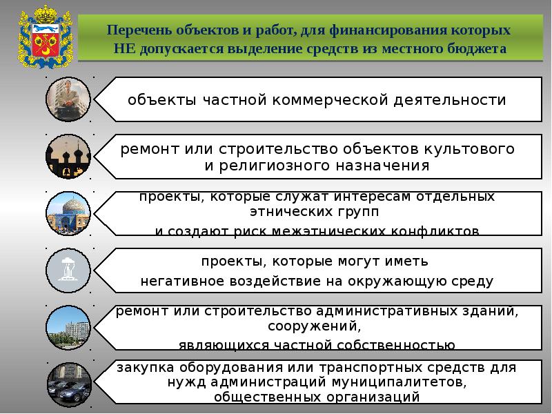 Проекты инициативного бюджетирования презентация