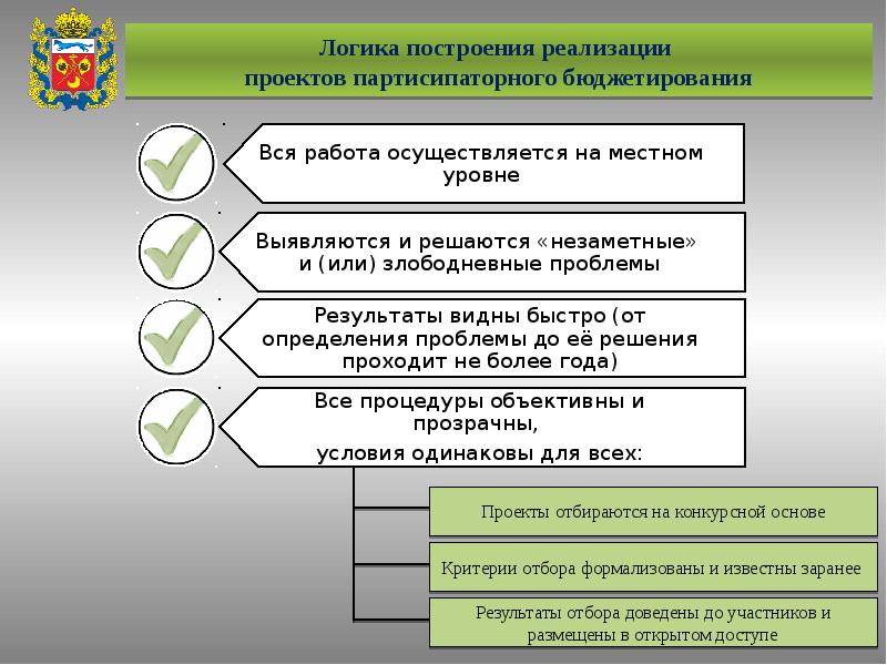 Инициативное бюджетирование презентация в сельском поселении