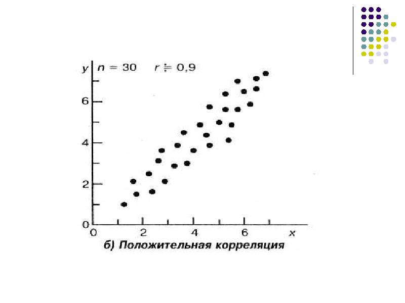 Для изображения корреляционной связи используют диаграмму