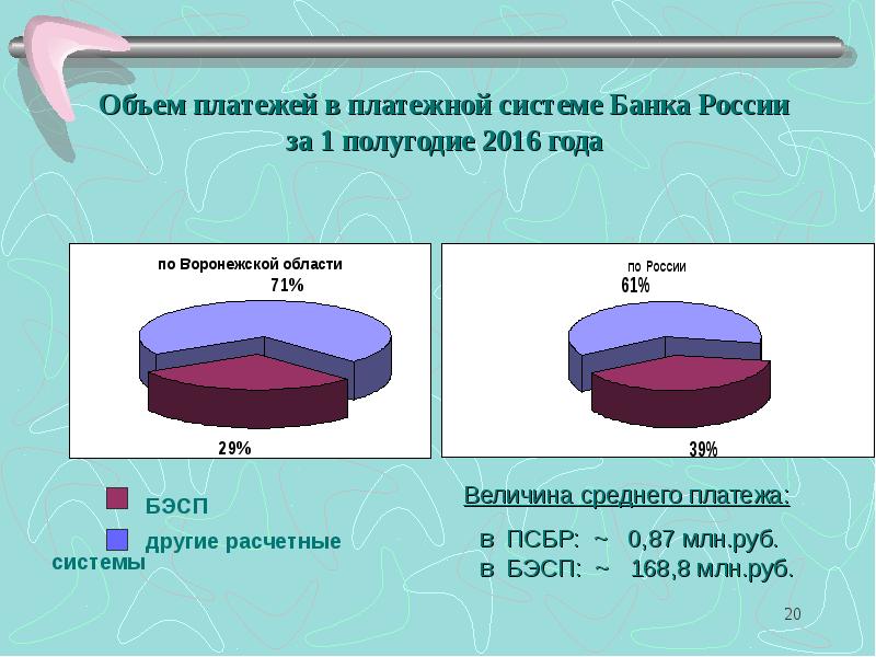 Проекты банка россии