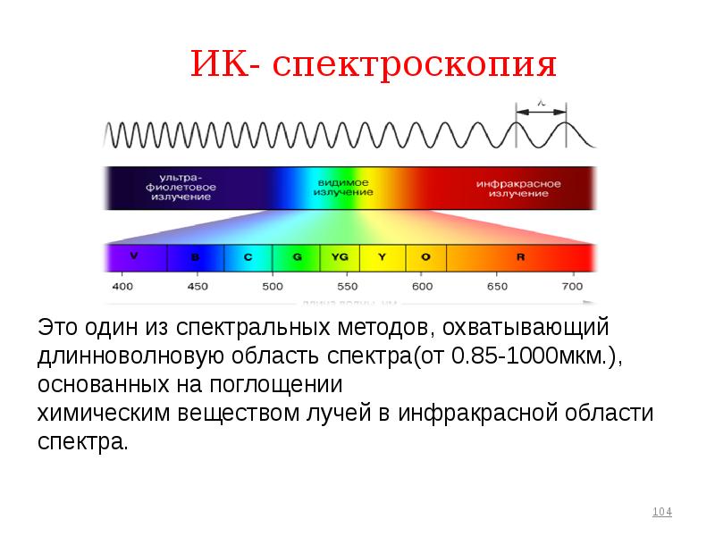 Ик спектроскопия презентация