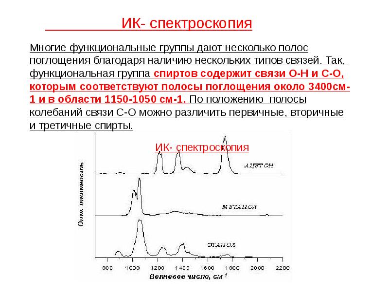 Ик спектроскопия презентация