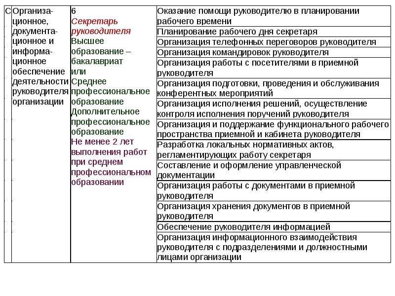 План рабочего дня руководителя