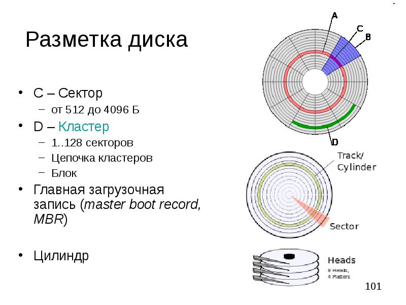 кластер диска. кластер диска. структура диска. логическая структура жестких дисков. дорожка сектор кластер жёсткого диска.