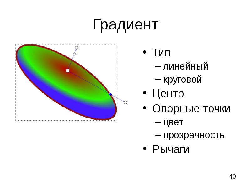 Точка цвета. Типы градиентов. Типы градиентов. Физика. Названия типов градиента. Виды градиента от центра.