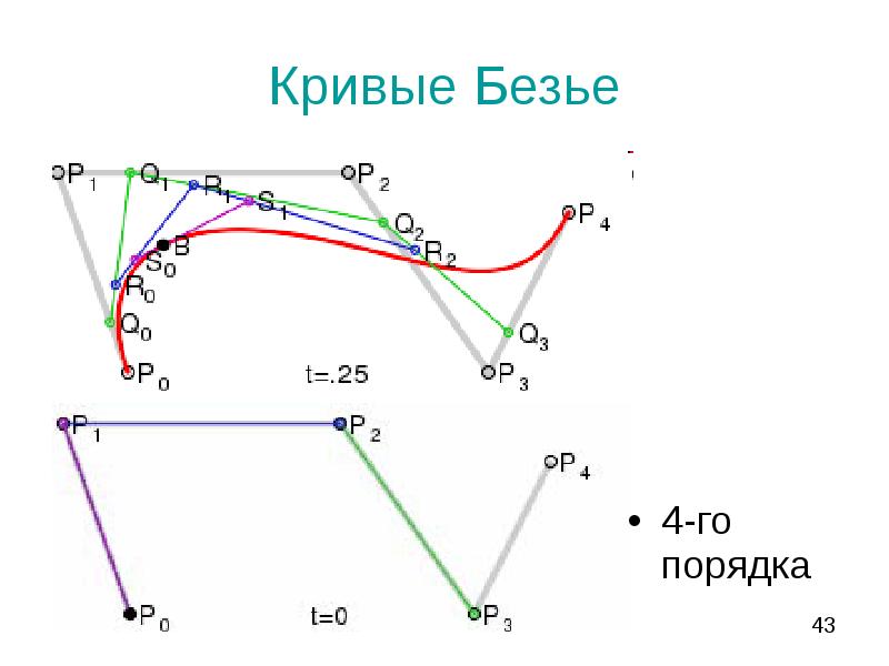 Кривая безье презентация