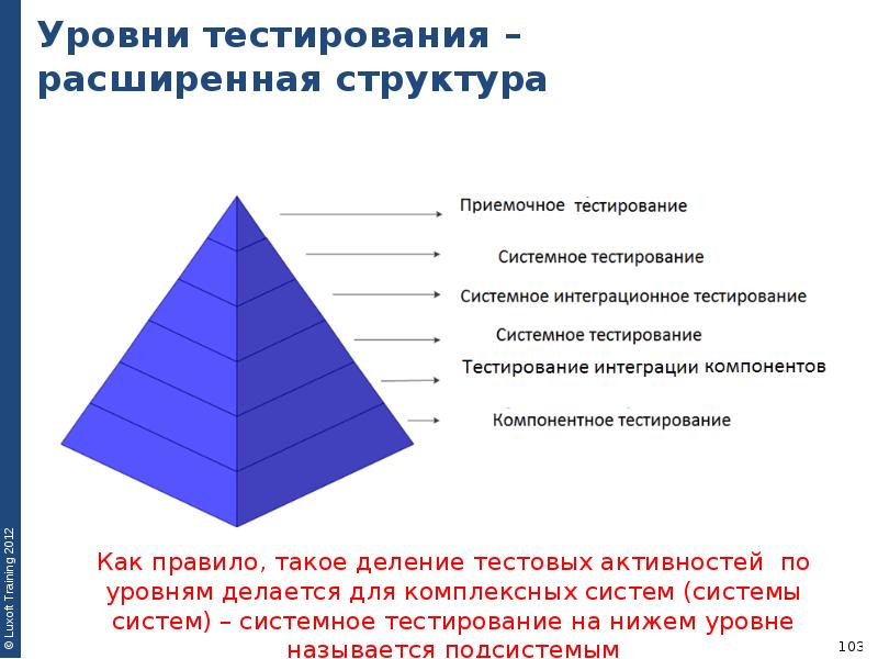 Системное тестирование презентация