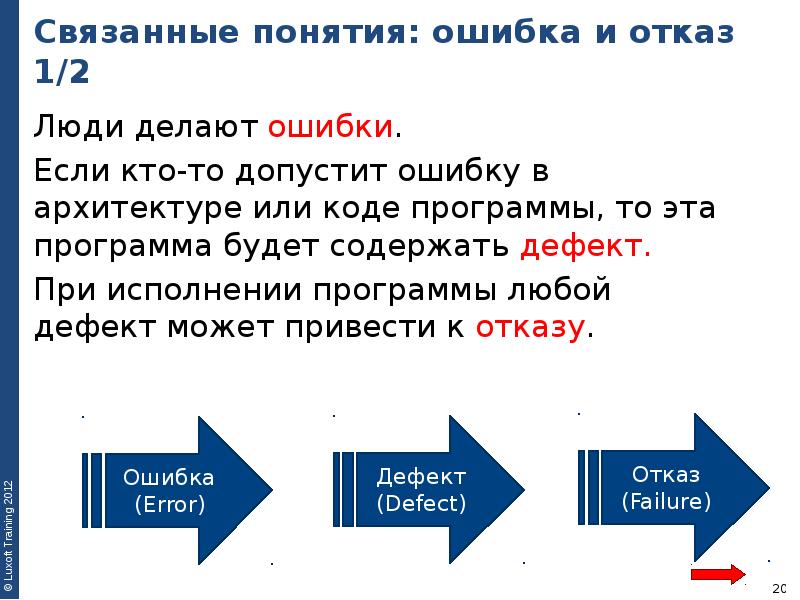 Понятие ошибки. Понятия ошибка, дефект, отказ. Понятие ошибки дефекта сбоя отказа. Концепция ошибки. Понимания понятия ошибка.