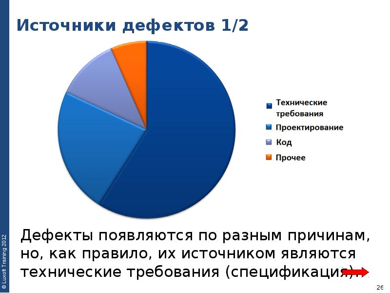 Источники дефектов 1/2